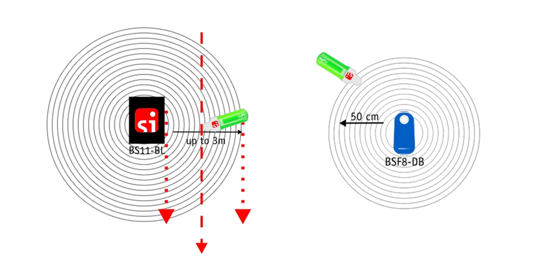 Timing and Punching Mode